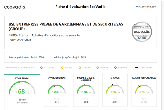 Ecovadis certification